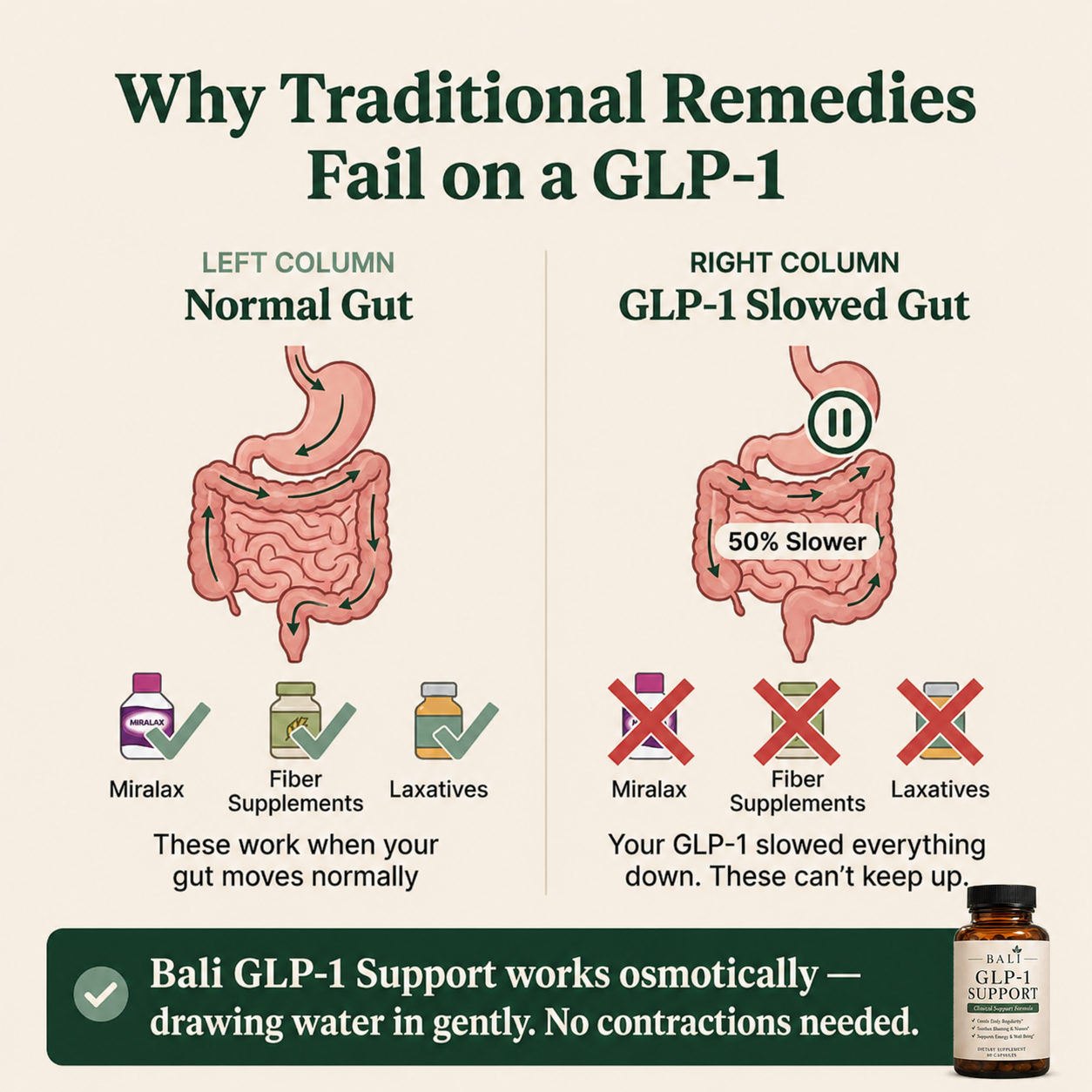 Bali Formula™ GLP-1 Support Capsules